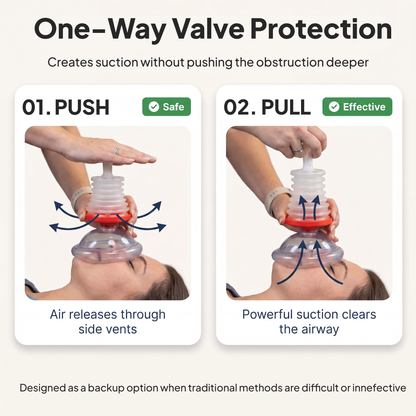 SevenLyx™ Anti-Choking Rescue Device