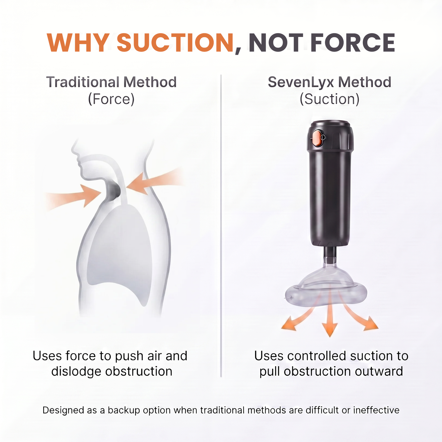 SevenLyx™ Anti-Choking Rescue Device