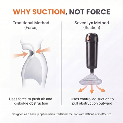 SevenLyx™ Anti-Choking Rescue Device